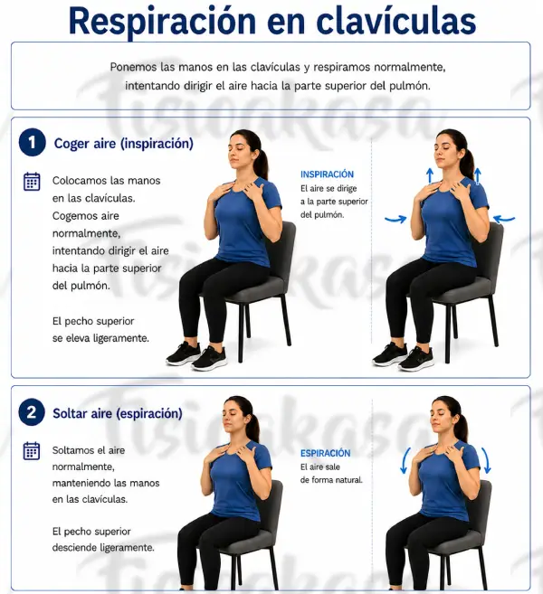 Respi clavículas